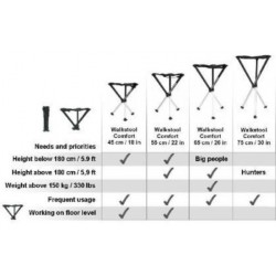 Trépied Walkstool solide et repliable